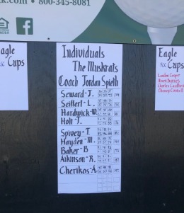 Individual Scores-Golf invitational